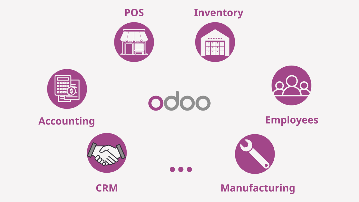 Odoo Erp Là GìgiẢi PhÁp Odoo QuẢn TrỊ Doanh NghiỆp HiỆu QuẢ 5152